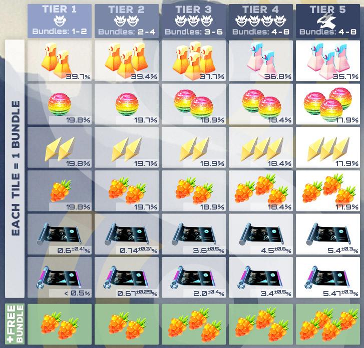 pokemon go 團體戰獎勵